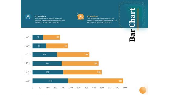 Project Portfolio Management PPM Bar Chart Ppt Gallery Sample PDF