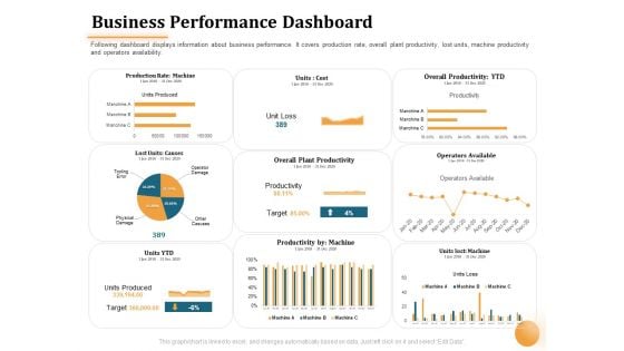 Project Portfolio Management PPM Business Performance Dashboard Ppt Layouts Design Inspiration PDF