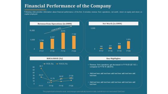 Project Portfolio Management PPM Financial Performance Of The Company Ppt Slides Images PDF