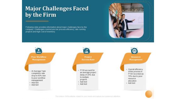 Project Portfolio Management PPM Major Challenges Faced By The Firm Ppt Professional Visual Aids PDF