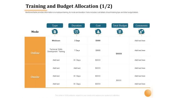 Project Portfolio Management PPM Training And Budget Allocation Cost Ppt Slides Influencers PDF