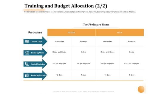 Project Portfolio Management PPM Training And Budget Allocation Ppt Infographic Template Guide PDF