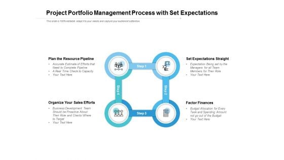 Project Portfolio Management Process With Set Expectations Ppt PowerPoint Presentation Model Deck