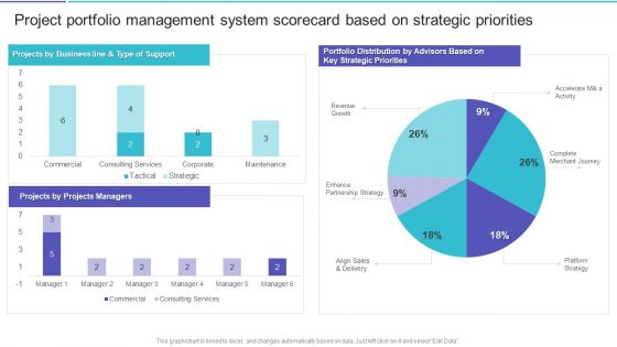 Project Portfolio Management System Scorecard Based On Strategic Priorities Mockup PDF