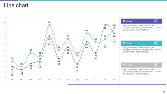 Project Portfolio Management System Scorecard Ppt PowerPoint Presentation Complete Deck With Slides Slide18