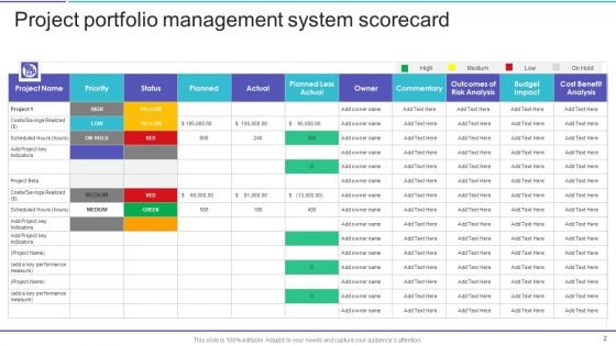 Project Portfolio Management System Scorecard Ppt PowerPoint Presentation Complete Deck With Slides