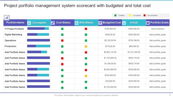 Project Portfolio Management System Scorecard Ppt PowerPoint Presentation Complete Deck With Slides Slide04