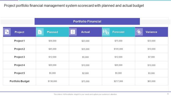 Project Portfolio Management System Scorecard Ppt PowerPoint Presentation Complete Deck With Slides Slide05