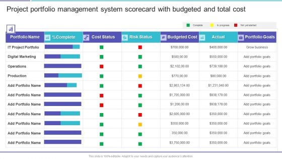 Project Portfolio Management System Scorecard With Budgeted And Total Cost Portrait PDF