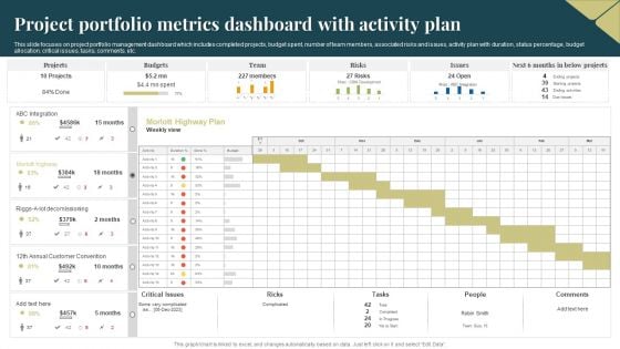 Project Portfolio Metrics Dashboard With Activity Plan Clipart PDF