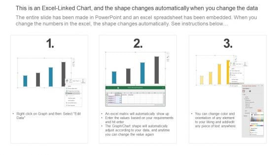 Project Portfolio Metrics Dashboard With Financial Summary Demonstration PDF