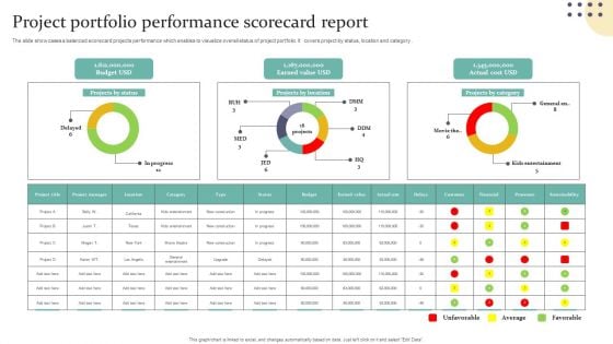 Project Portfolio Performance Scorecard Report Sample PDF