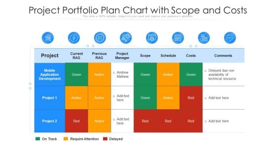 Project Portfolio Plan Chart With Scope And Costs Ppt File Slideshow PDF