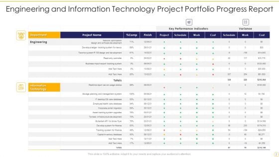 Project Portfolio Progress Report Ppt PowerPoint Presentation Complete Deck With Slides