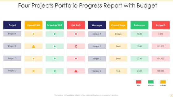Project Portfolio Progress Report Ppt PowerPoint Presentation Complete Deck With Slides Slide03