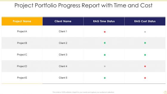 Project Portfolio Progress Report Ppt PowerPoint Presentation Complete Deck With Slides
