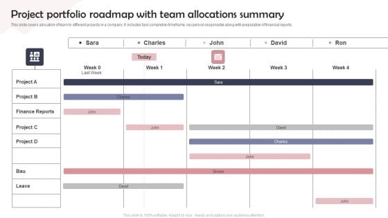 Project Portfolio Roadmap With Team Allocations Summary Inspiration PDF