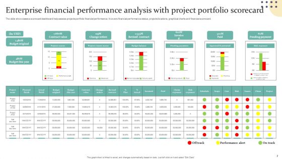 Project Portfolio Scorecard Ppt PowerPoint Presentation Complete Deck With Slides