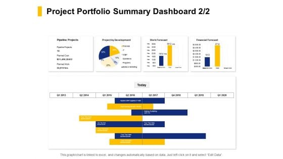 Project Portfolio Summary Dashboard Financial Ppt PowerPoint Presentation Outline Aids