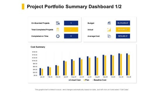 Project Portfolio Summary Dashboard Investment Ppt PowerPoint Presentation Icon Graphics Template