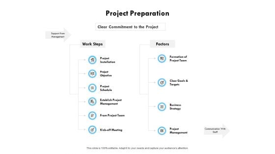Project Preparation Ppt PowerPoint Presentation Ideas Slides