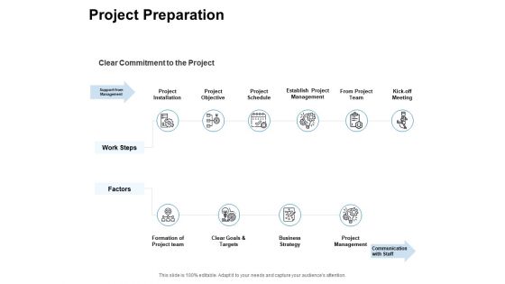 Project Preparation Ppt PowerPoint Presentation Portfolio Professional Project Preparation Ppt PowerPoint Presentation Portfolio Professional