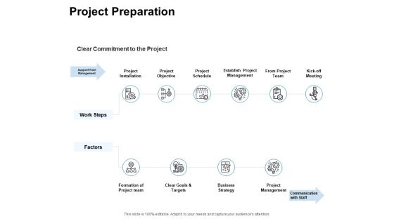 Project Preparation Ppt PowerPoint Presentation Portfolio Professional