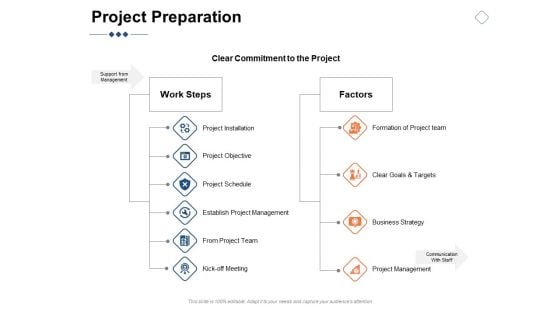 Project Preparation Ppt PowerPoint Presentation Professional Styles