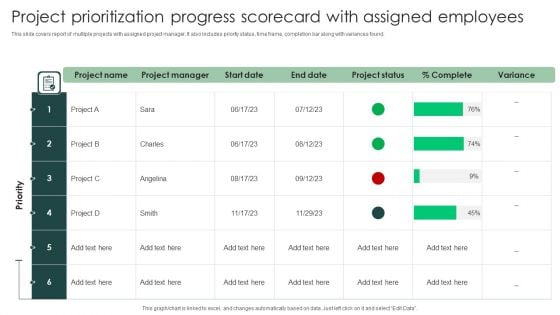 Project Prioritization Progress Scorecard With Assigned Employees Diagrams PDF