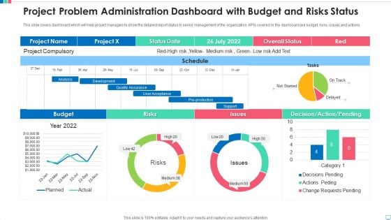 Project Problem Administration Dashboard With Budget And Risks Status Portrait PDF