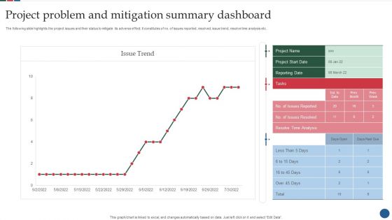 Project Problem And Mitigation Summary Dashboard Designs PDF