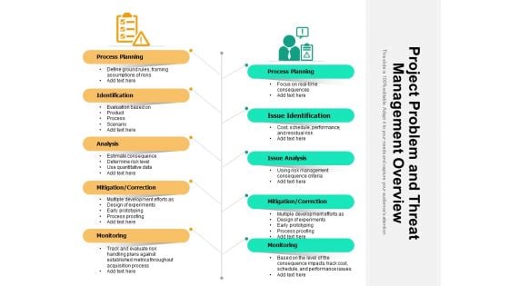 Project Problem And Threat Management Overview Ppt PowerPoint Presentation Ideas Elements PDF