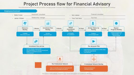 Project Process Flow For Financial Advisory Ppt PowerPoint Presentation File Good PDF