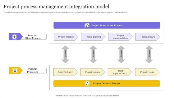 Project Process Management Integration Model Ppt Layouts Show PDF