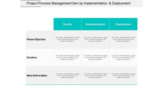 Project Process Management Setup Implementation And Deployment Ppt PowerPoint Presentation Ideas Microsoft