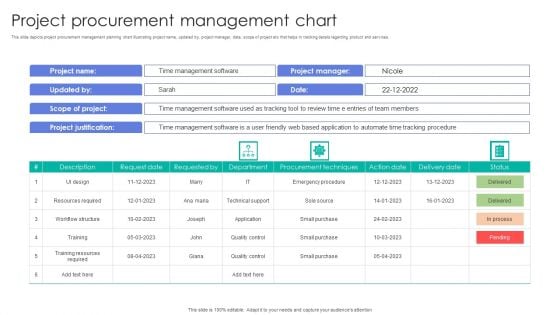 Project Procurement Management Chart Elements PDF