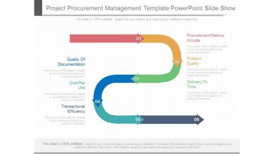Project Procurement Management Template Powerpoint Slide Show