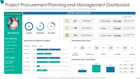 Project Procurement Planning And Management Dashboard Designs PDF