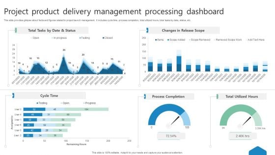 Project Product Delivery Management Processing Dashboard Ppt Summary Samples PDF