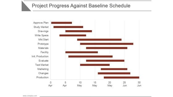 Project Progress Against Baseline Schedule Ppt PowerPoint Presentation Information