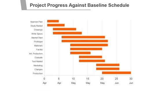 Project Progress Against Baseline Schedule Ppt PowerPoint Presentation Summary