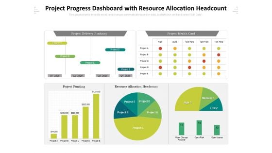 Project Progress Dashboard With Resource Allocation Headcount Ppt PowerPoint Presentation Gallery Themes PDF