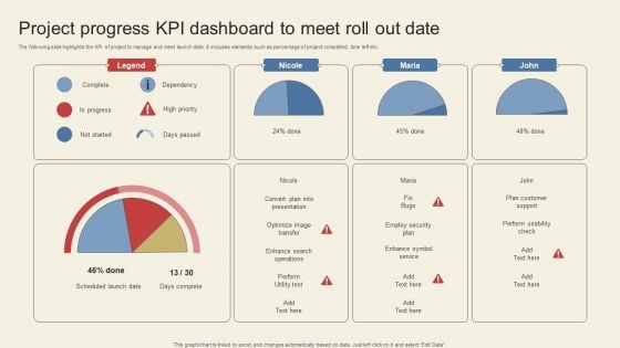 Project Progress Kpi Dashboard To Meet Roll Out Date Themes PDF