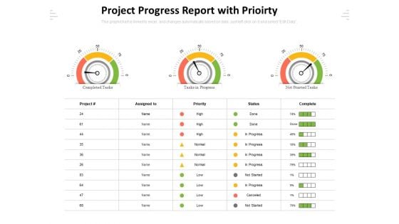 Project Progress Report With Prioirty Ppt PowerPoint Presentation File Maker PDF