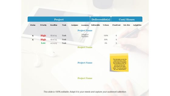 Project Progress Summary Ppt PowerPoint Presentation Ideas Gridlines