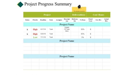 Project Progress Summary Ppt PowerPoint Presentation Inspiration Styles