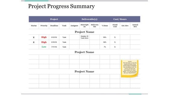 Project Progress Summary Ppt PowerPoint Presentation Model Microsoft