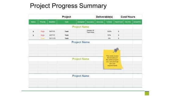 Project Progress Summary Ppt PowerPoint Presentation Slides Brochure