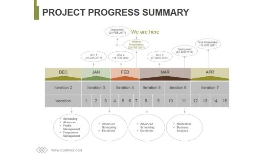 Project Progress Summary Template 1 Ppt PowerPoint Presentation Summary Ideas