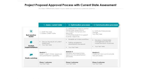 Project Proposal Approval Process With Current State Assessment Ppt PowerPoint Presentation Gallery Template PDF